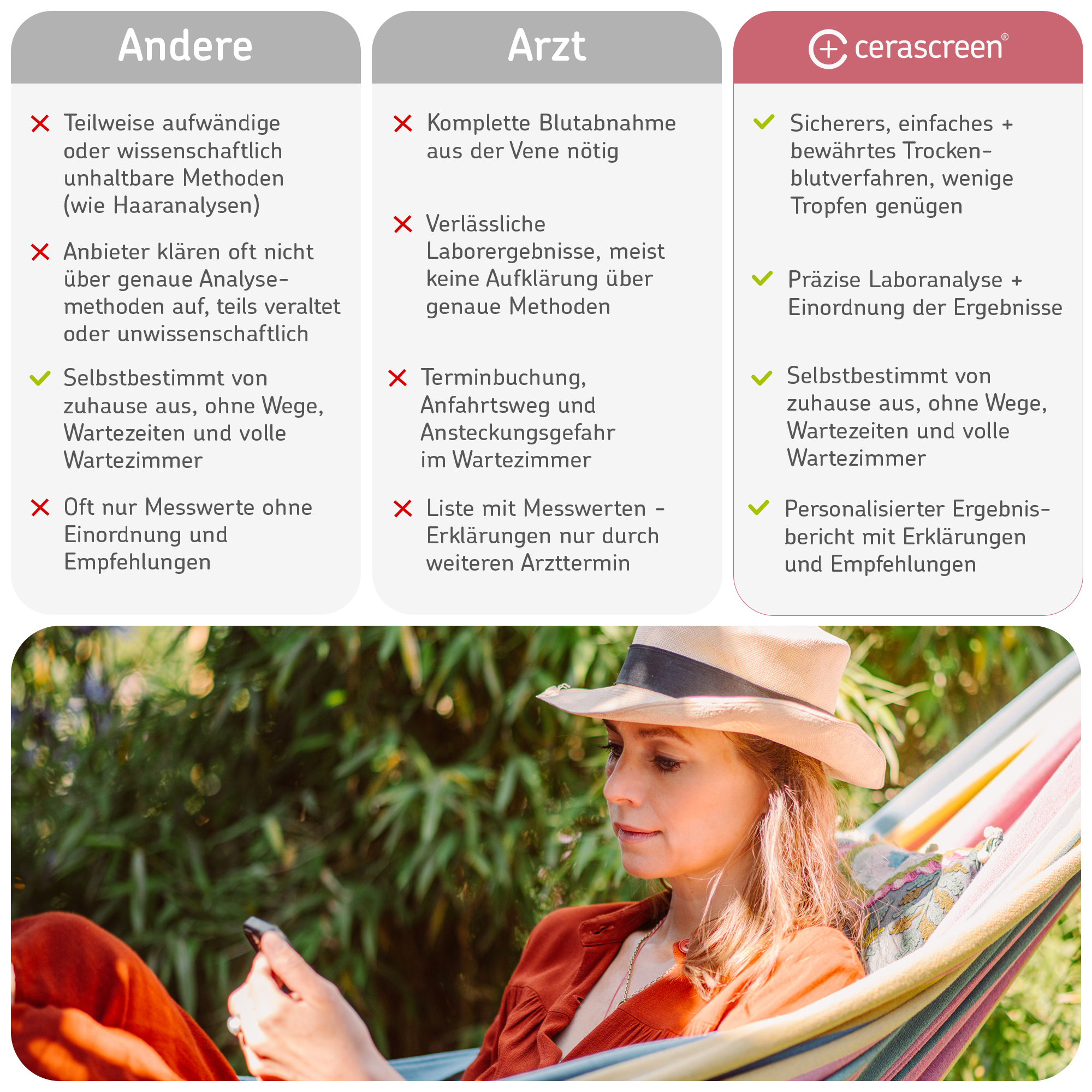cerascreen Vital Cholesterin Test Bluttest Selbsttest