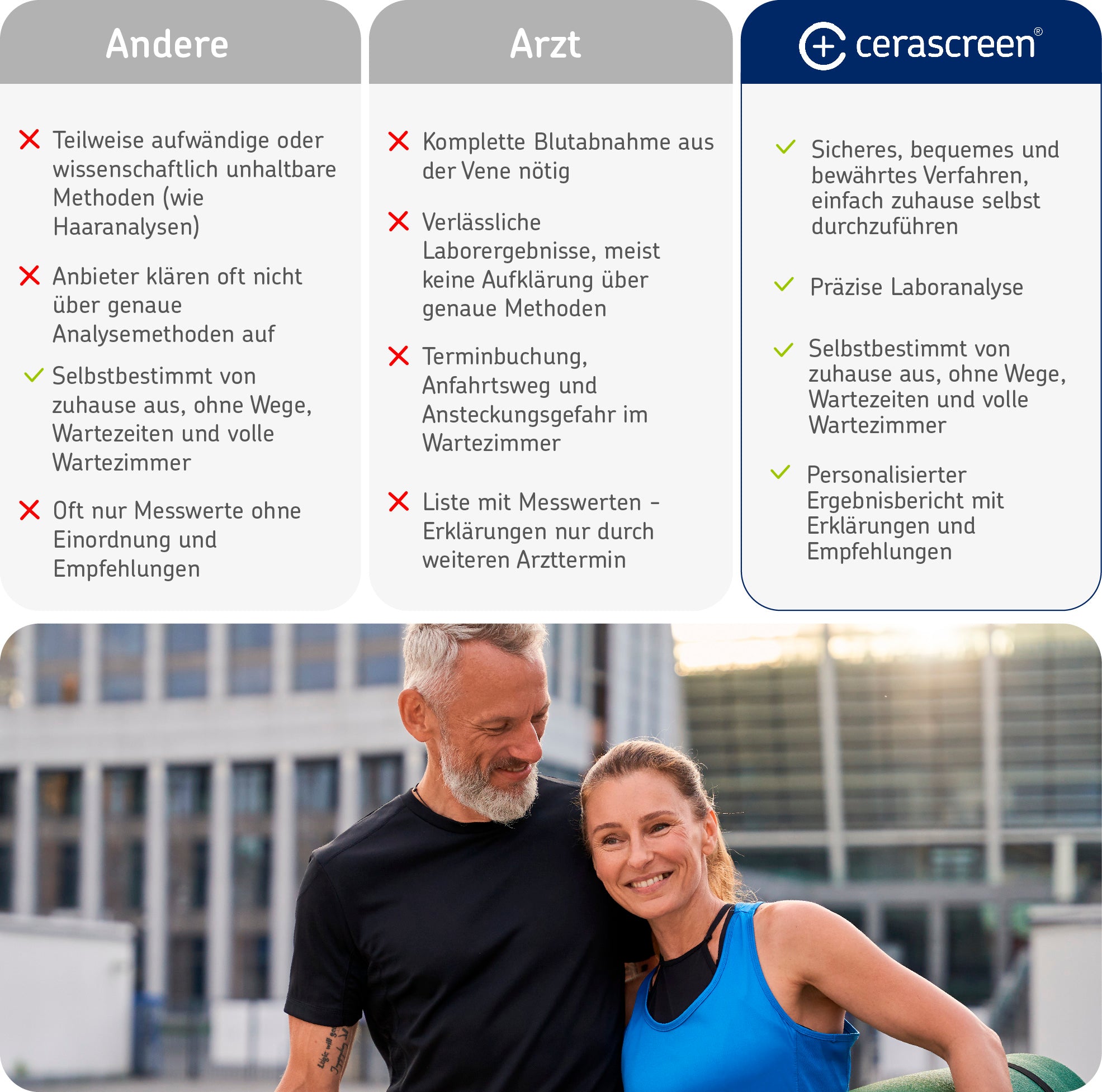 cerascreen Freies Testosteron Test Bluttest Hormon Selbsttest
