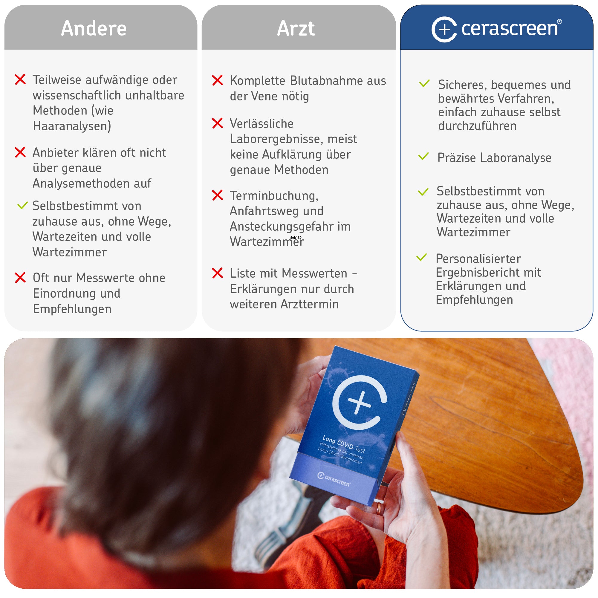 cerascreen Vital Long COVID Test Selbsttest Bluttest