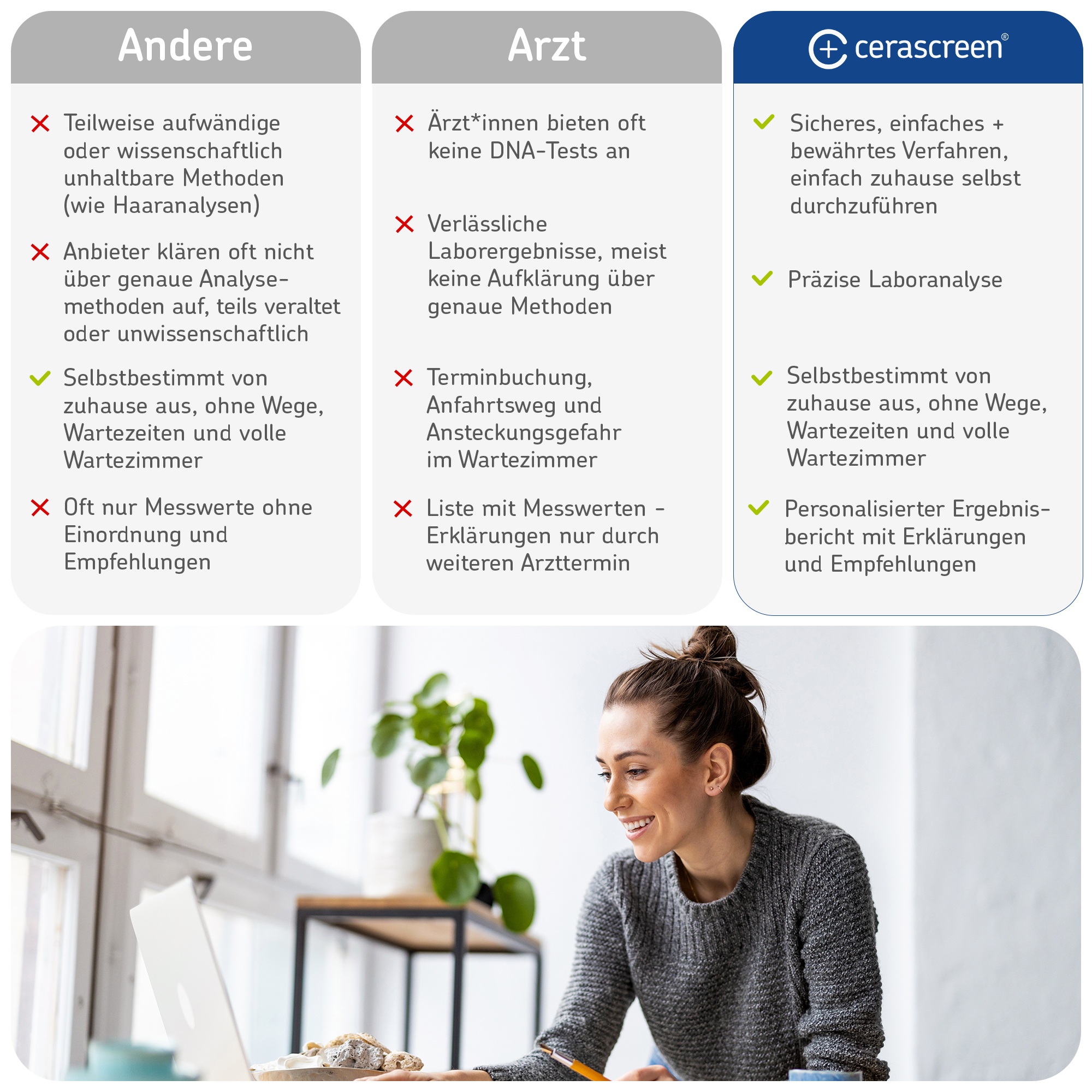 cerascreen Testkits DNA Fitness Test Gentest Ausdauer