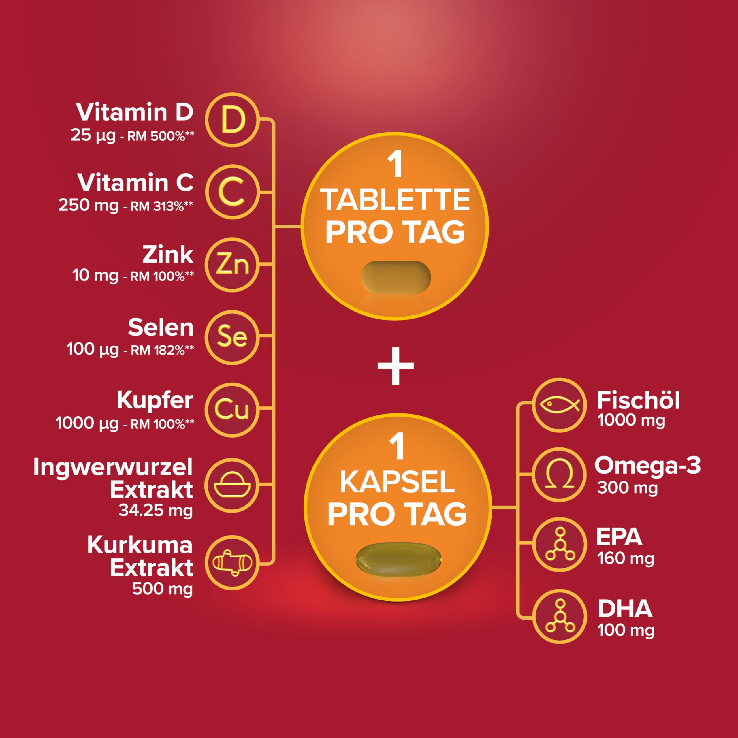 Seven Seas Omega-3 & Immunity Fischöl Kapseln 30 Tage Duopack