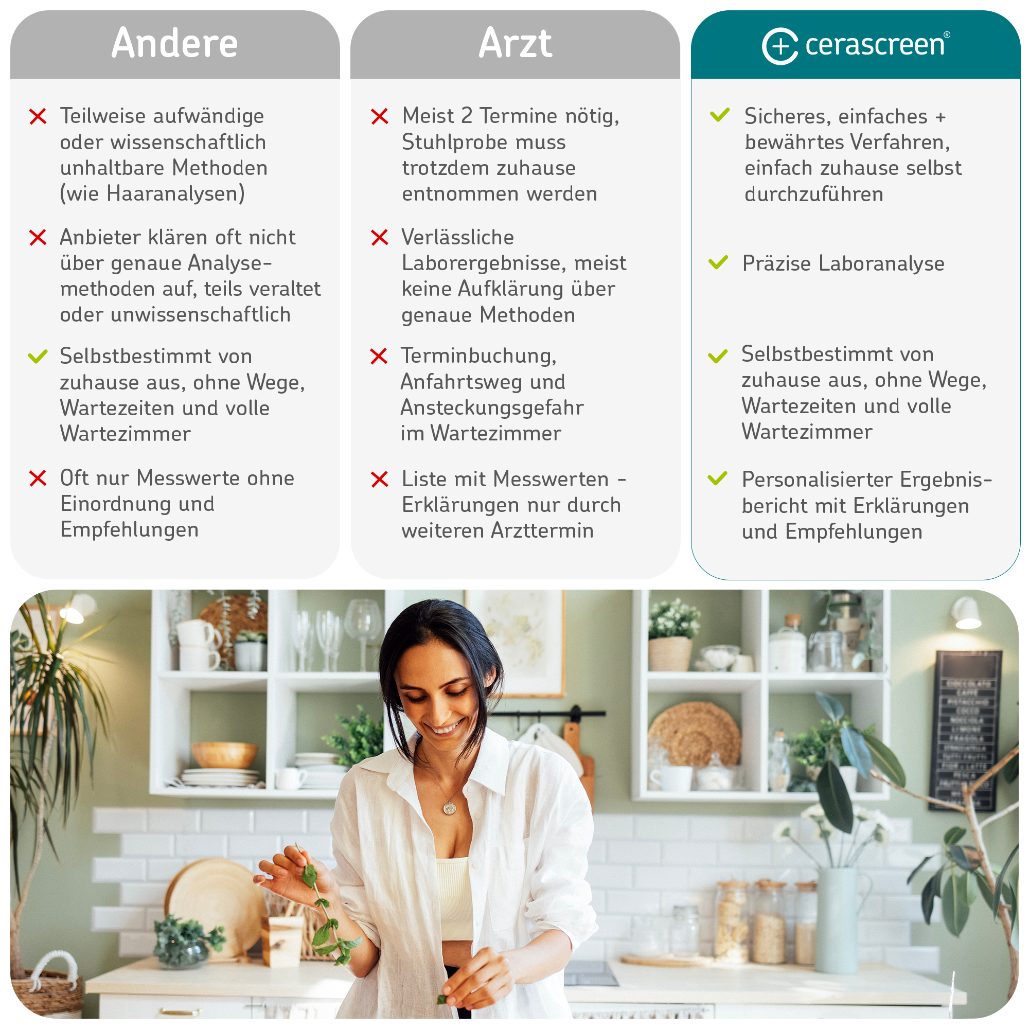 cerascreen Candida Testkit Stuhltest