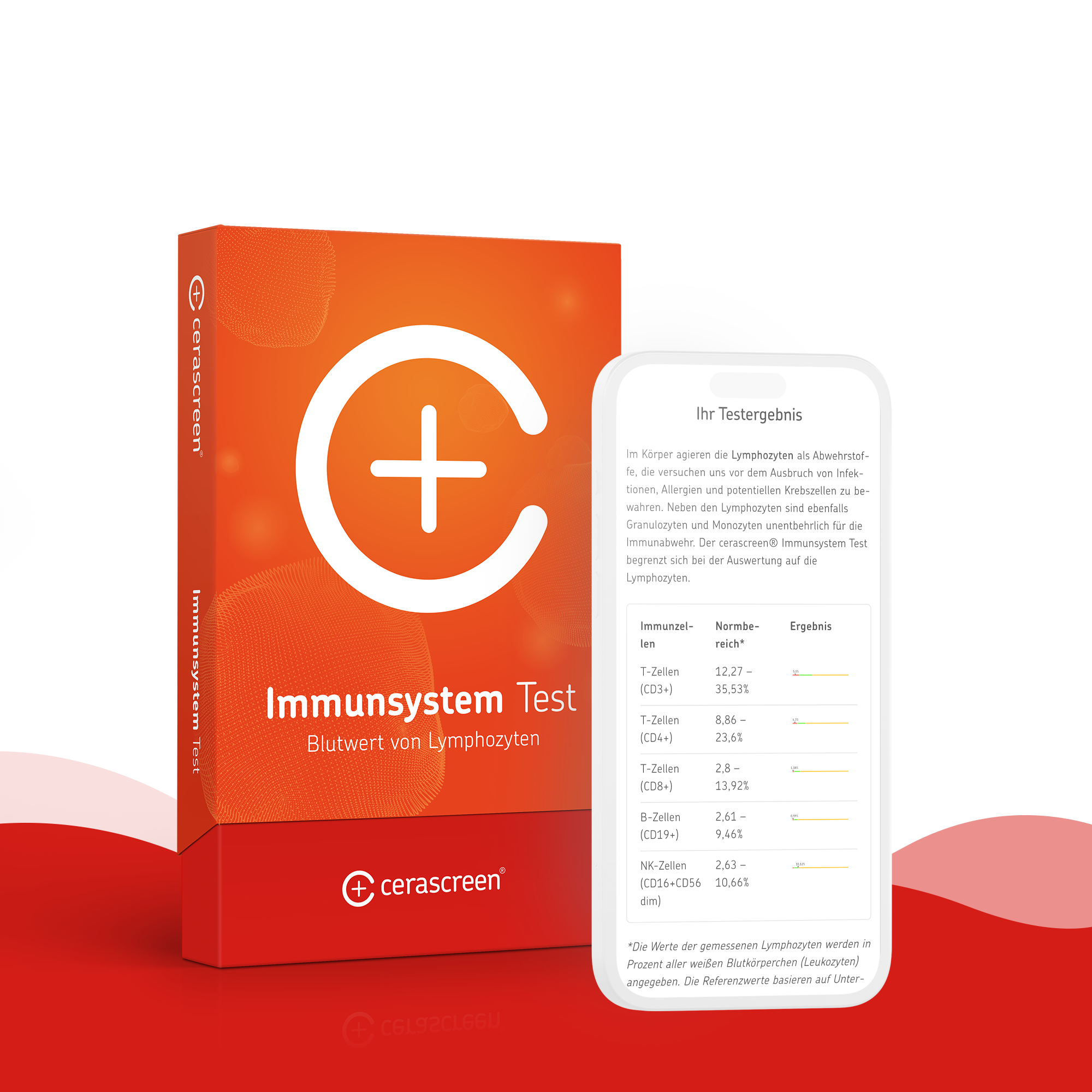 cerascreen Vital Testkits Immunsystem Test Bluttest Müdigkeit