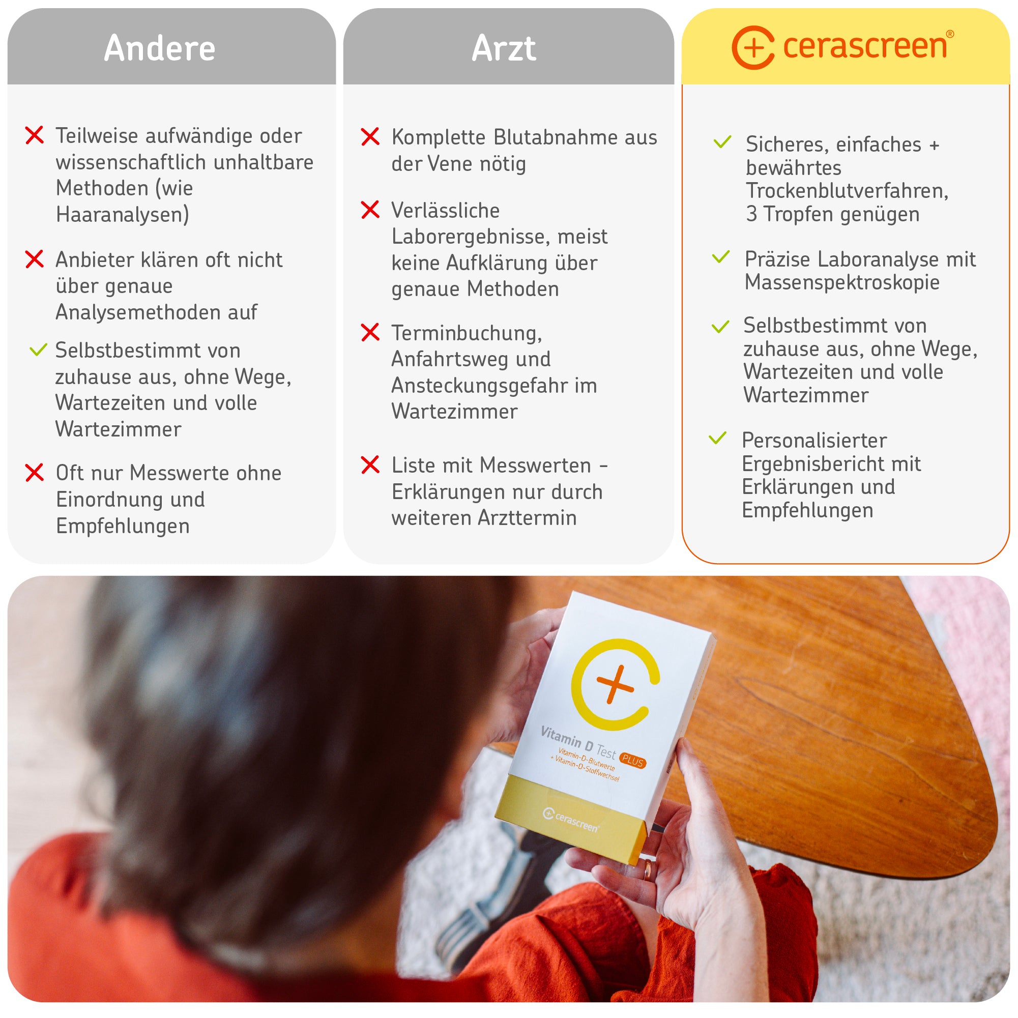 cerascreen Vitamin D Plus Test Bluttest Selbsttest Zuhause
