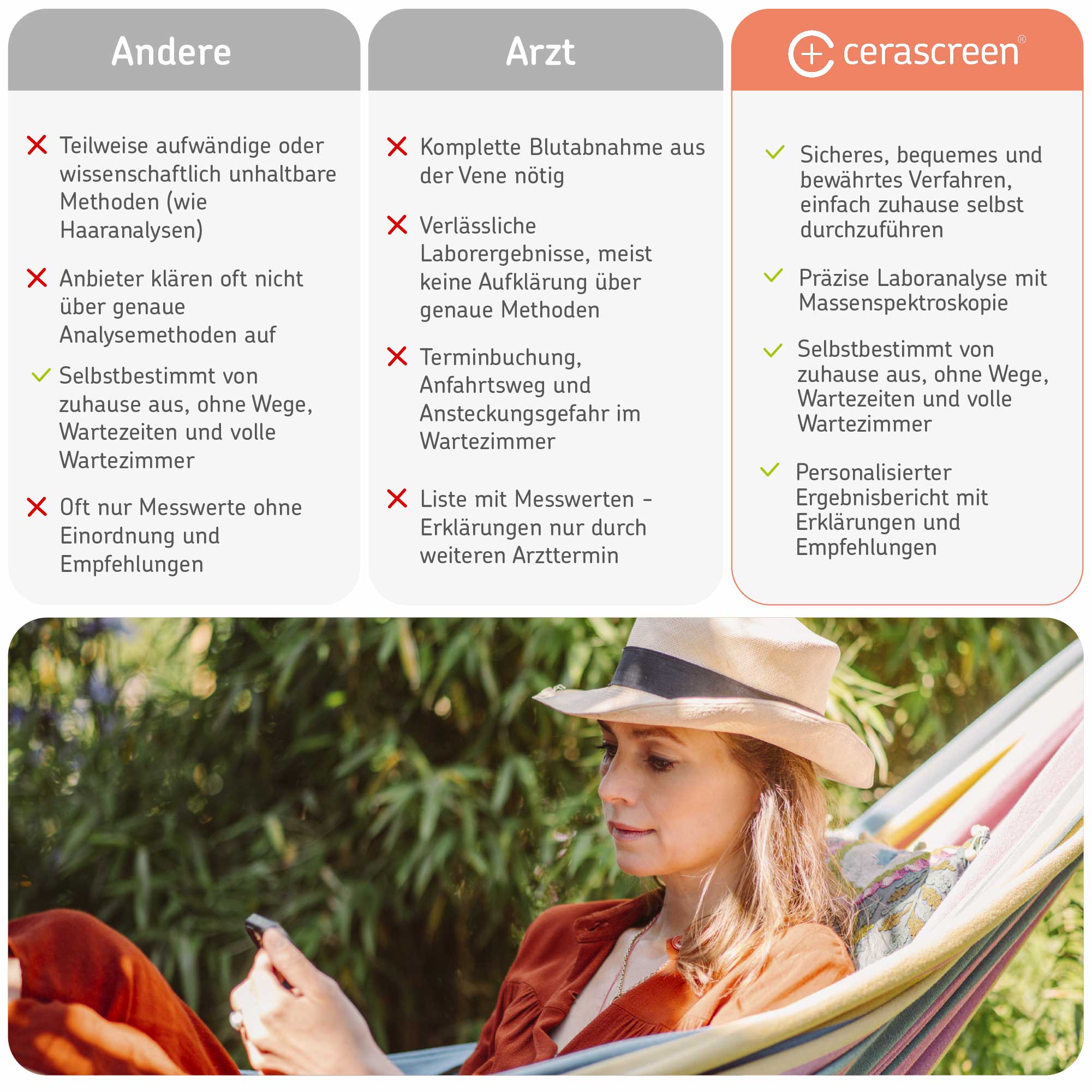 cerascreen Omega-3 Test Bluttest Einzelpackung