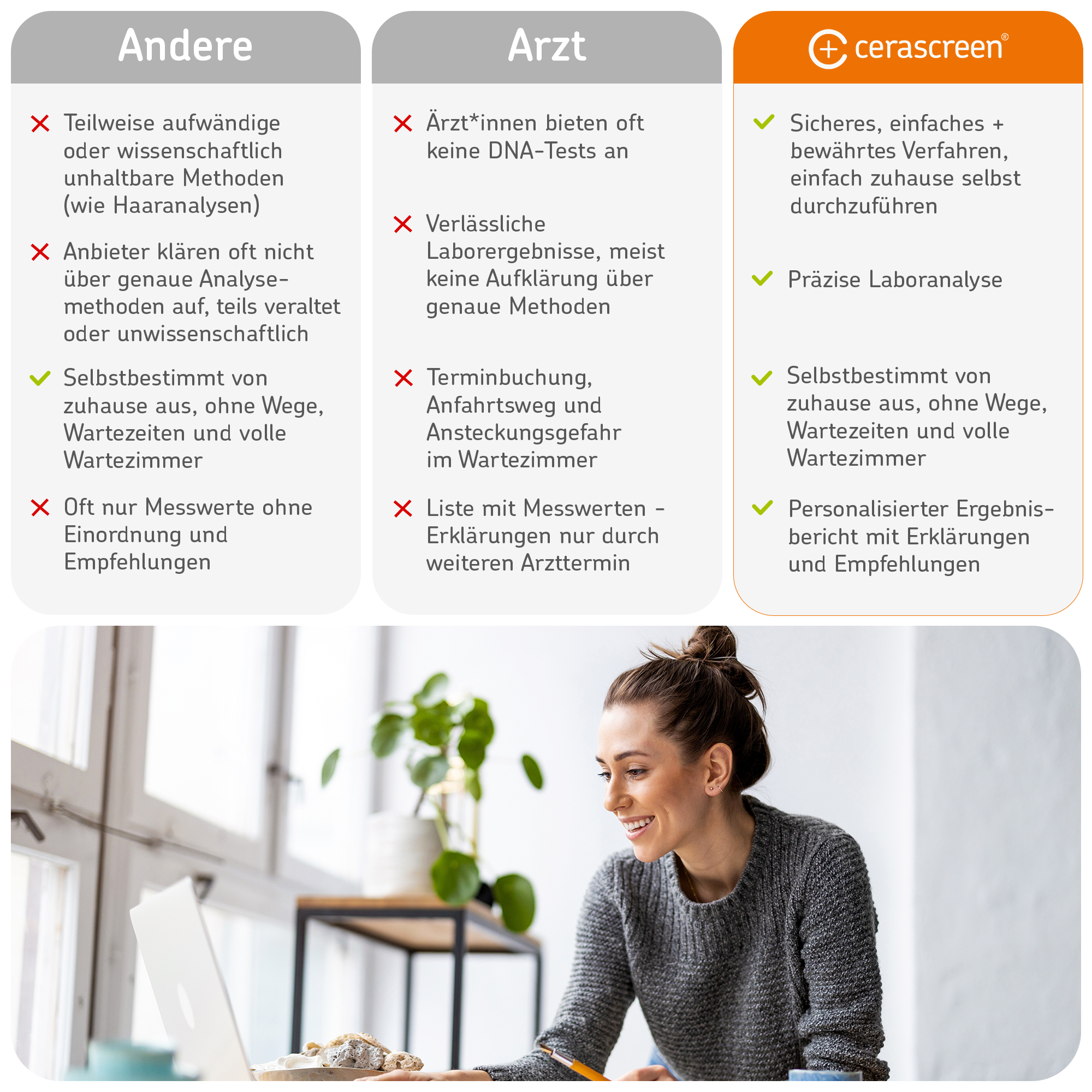 cerascreen DNA Vitamin Stoffwechsel Test Selbsttest Speichel