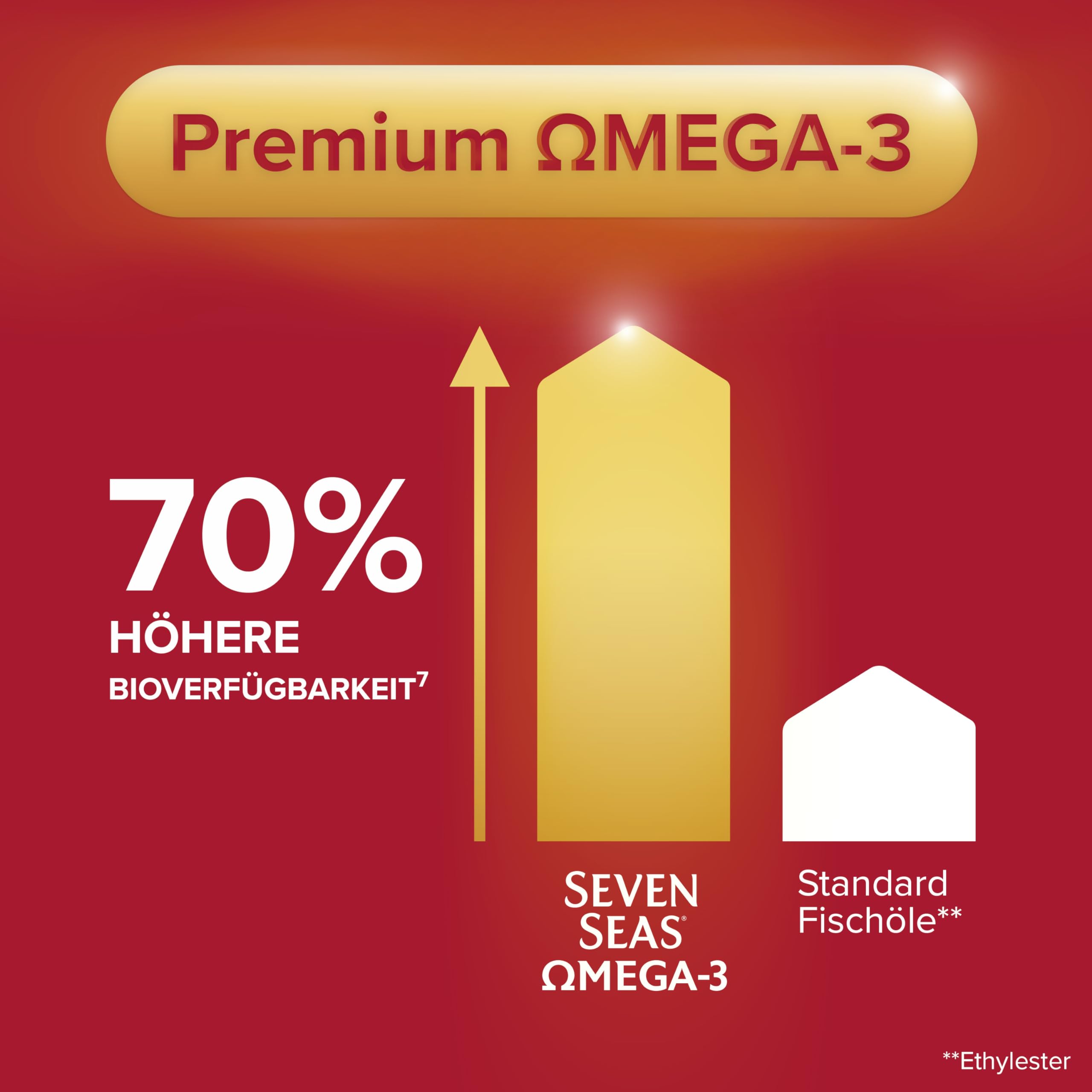 Seven Seas Max Strength Omega-3 Fischöl 30 Kapseln Vitamin D