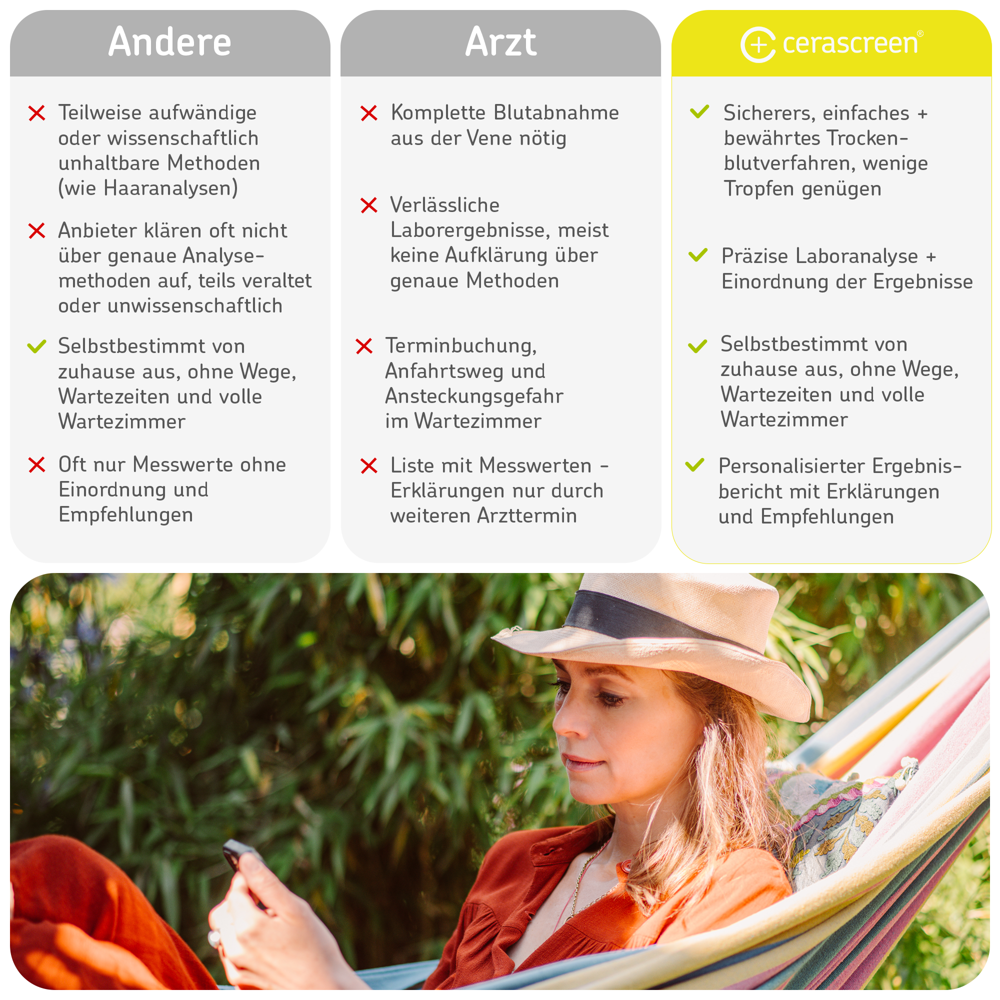 cerascreen Pollenallergie Test Bluttest Allergietest