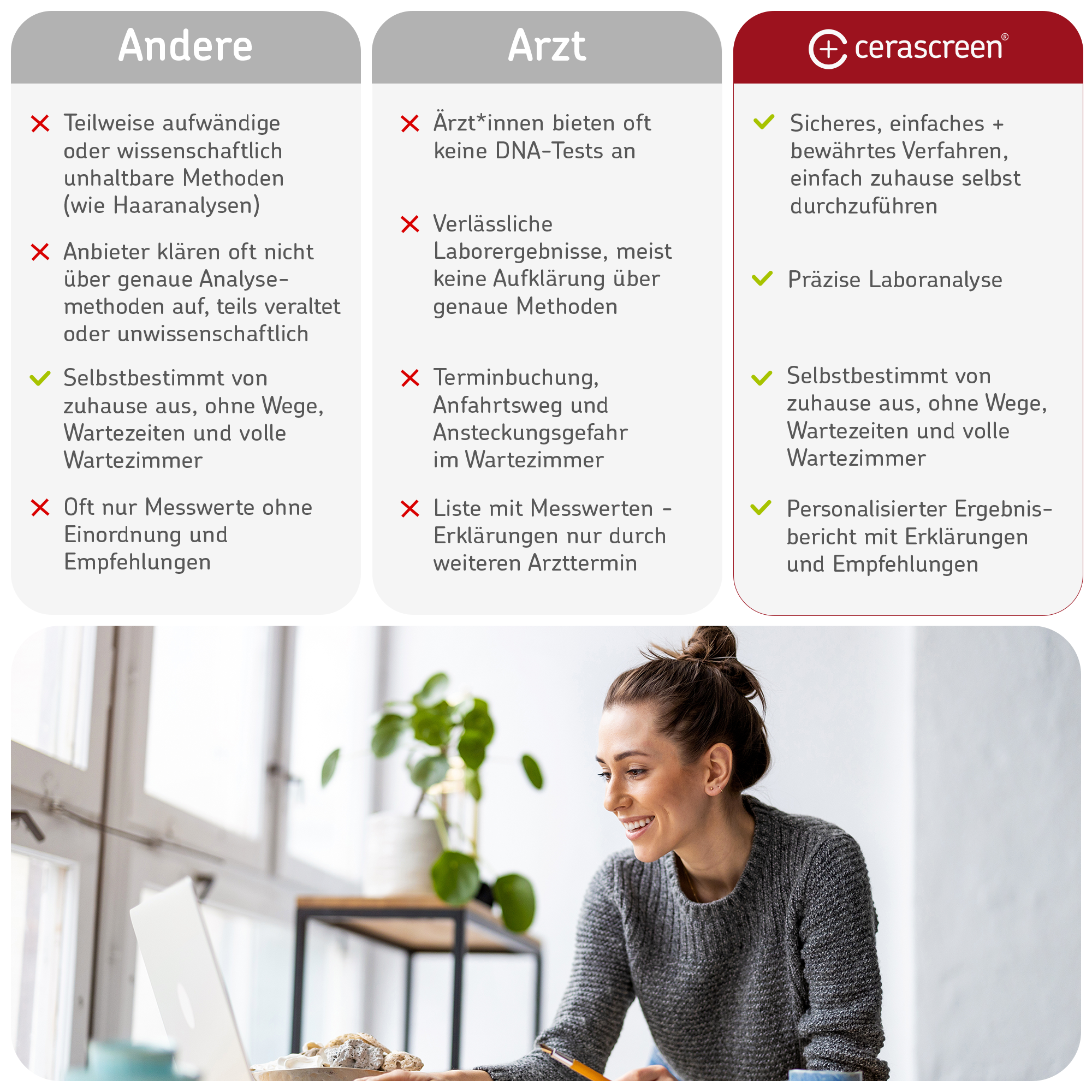 cerascreen Vital DNA Herzgesundheits Test Selbsttest