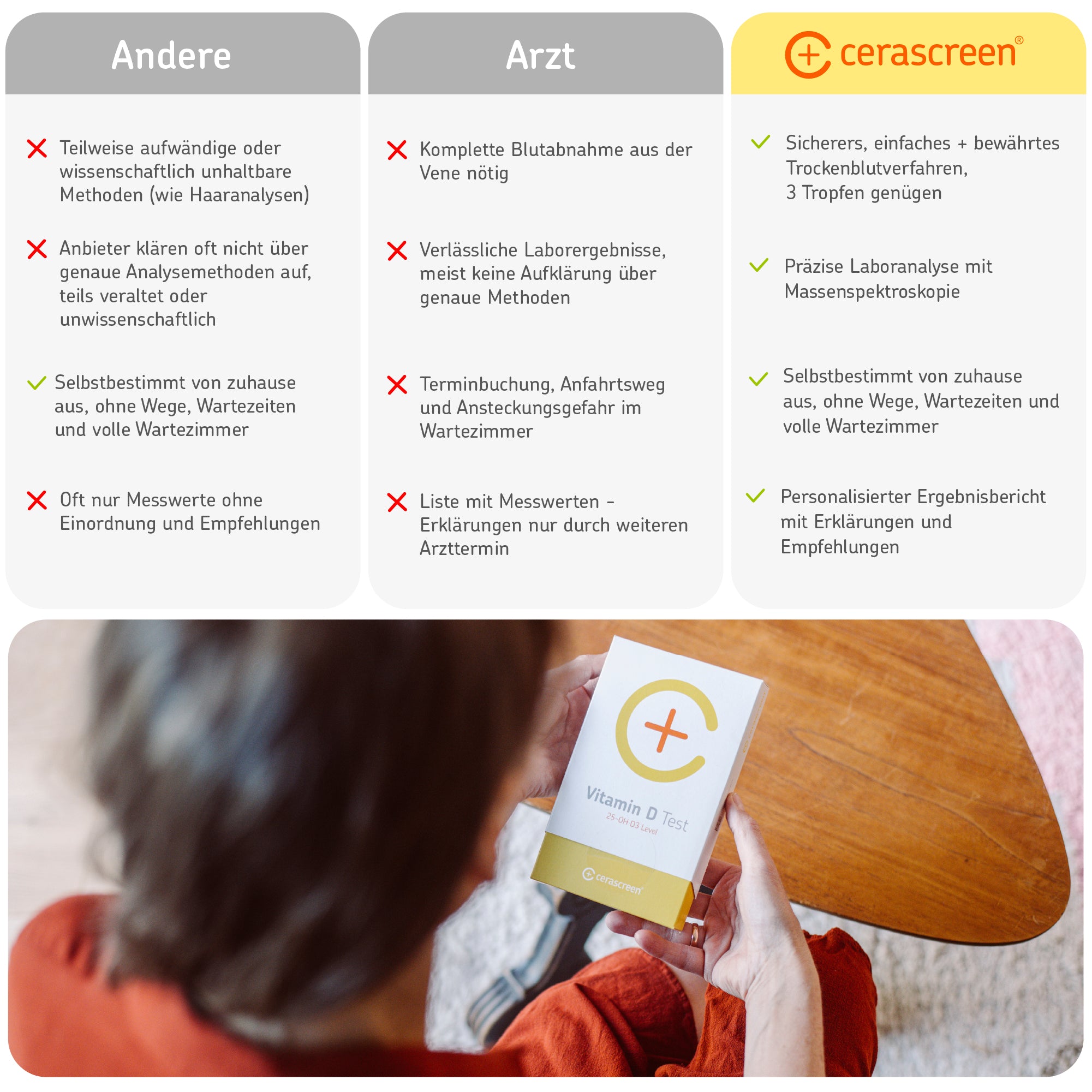 cerascreen Vital Vitamin D Basic Bluttest 25-OH-D3 Test