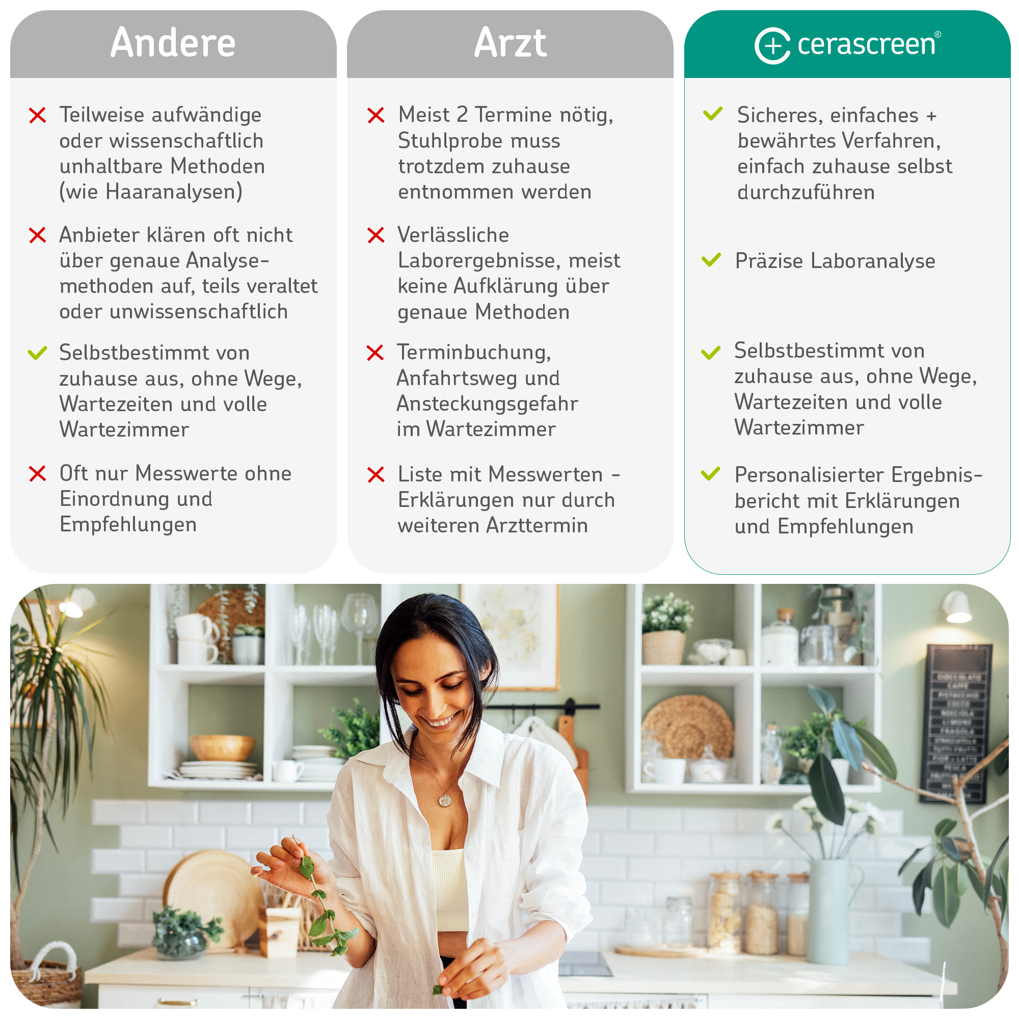 cerascreen Leaky Gut Test Darmtest Stuhl Zonulin