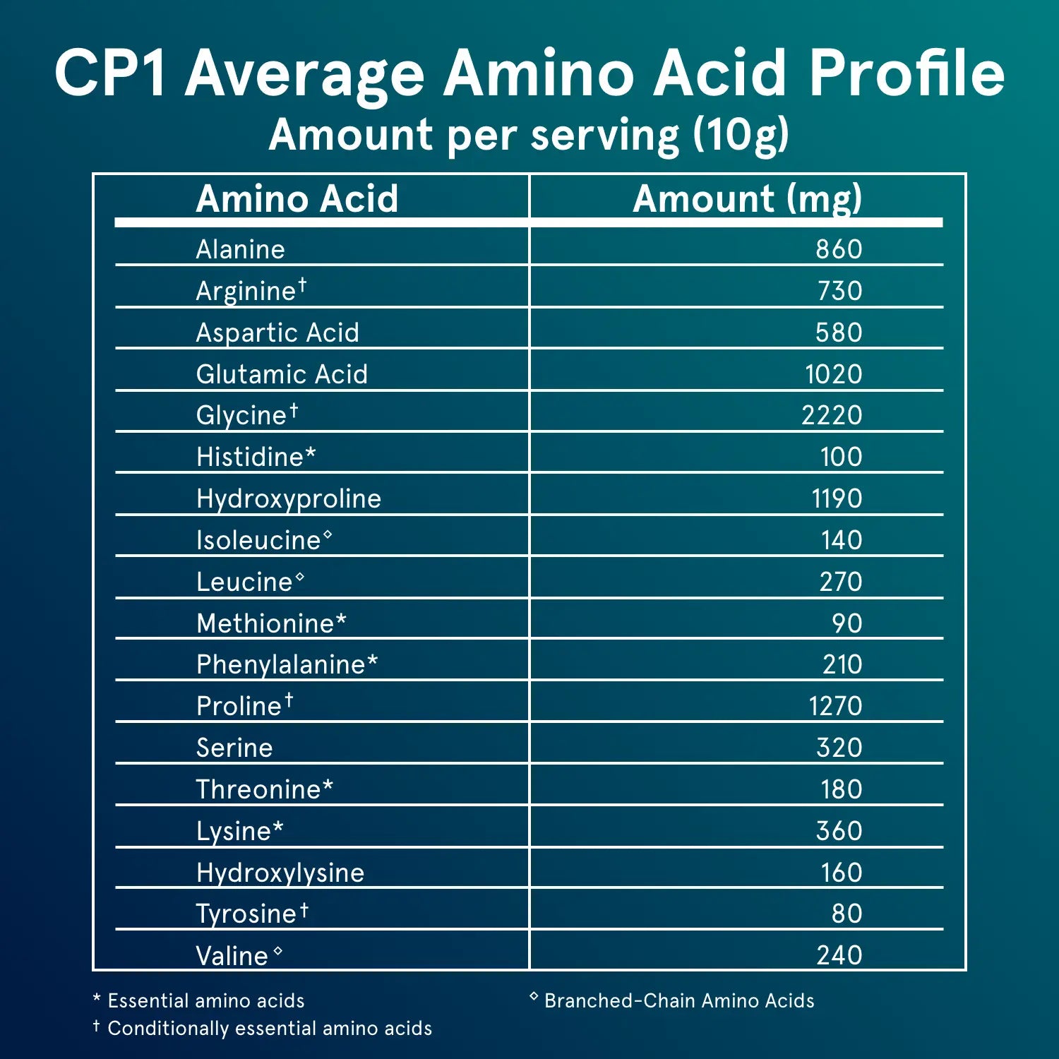 Puori CP1 Kollagen Peptide Pulver 10g Typ I III