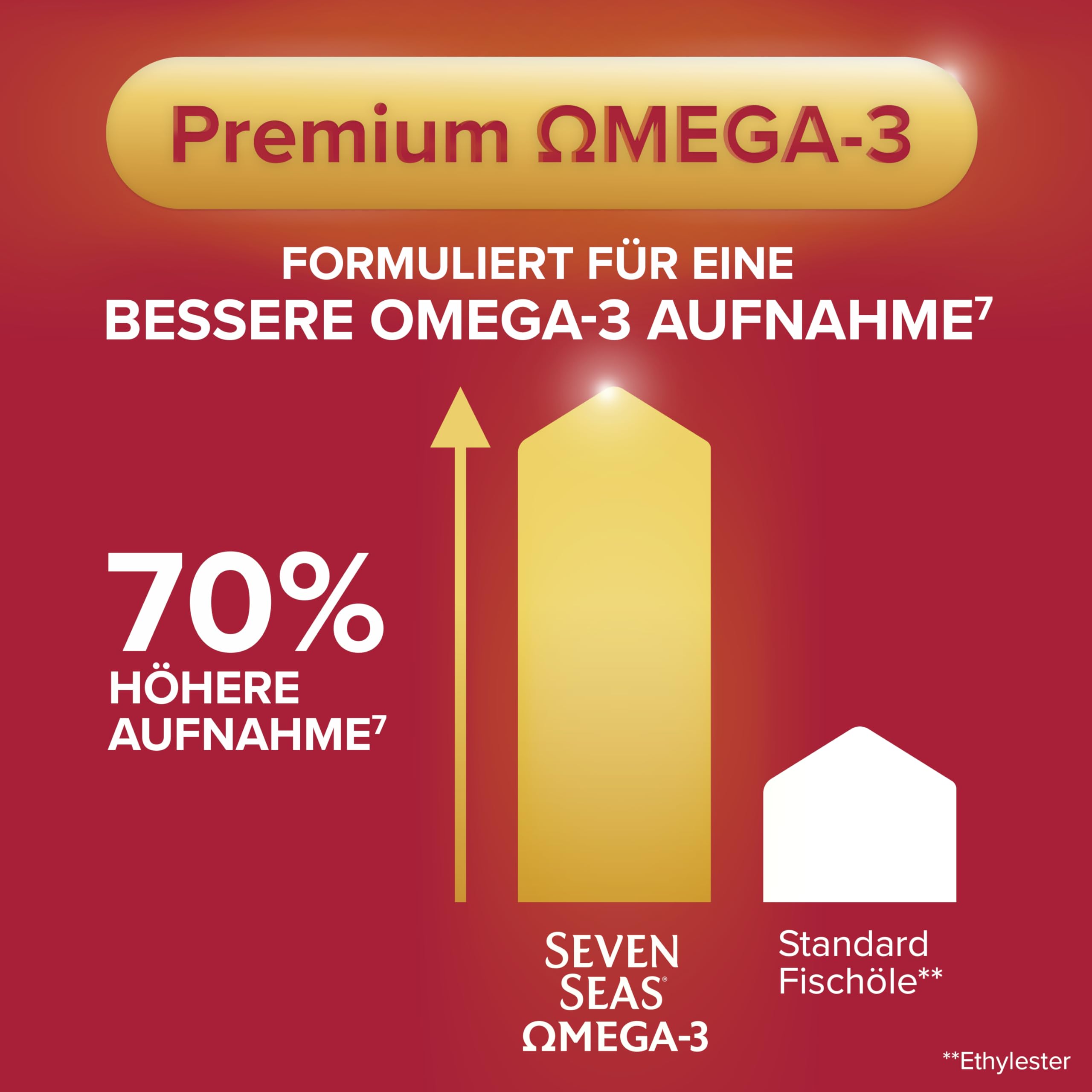 Seven Seas Omega-3 & Immunity Fischöl Kapseln 30 Tage Duopack