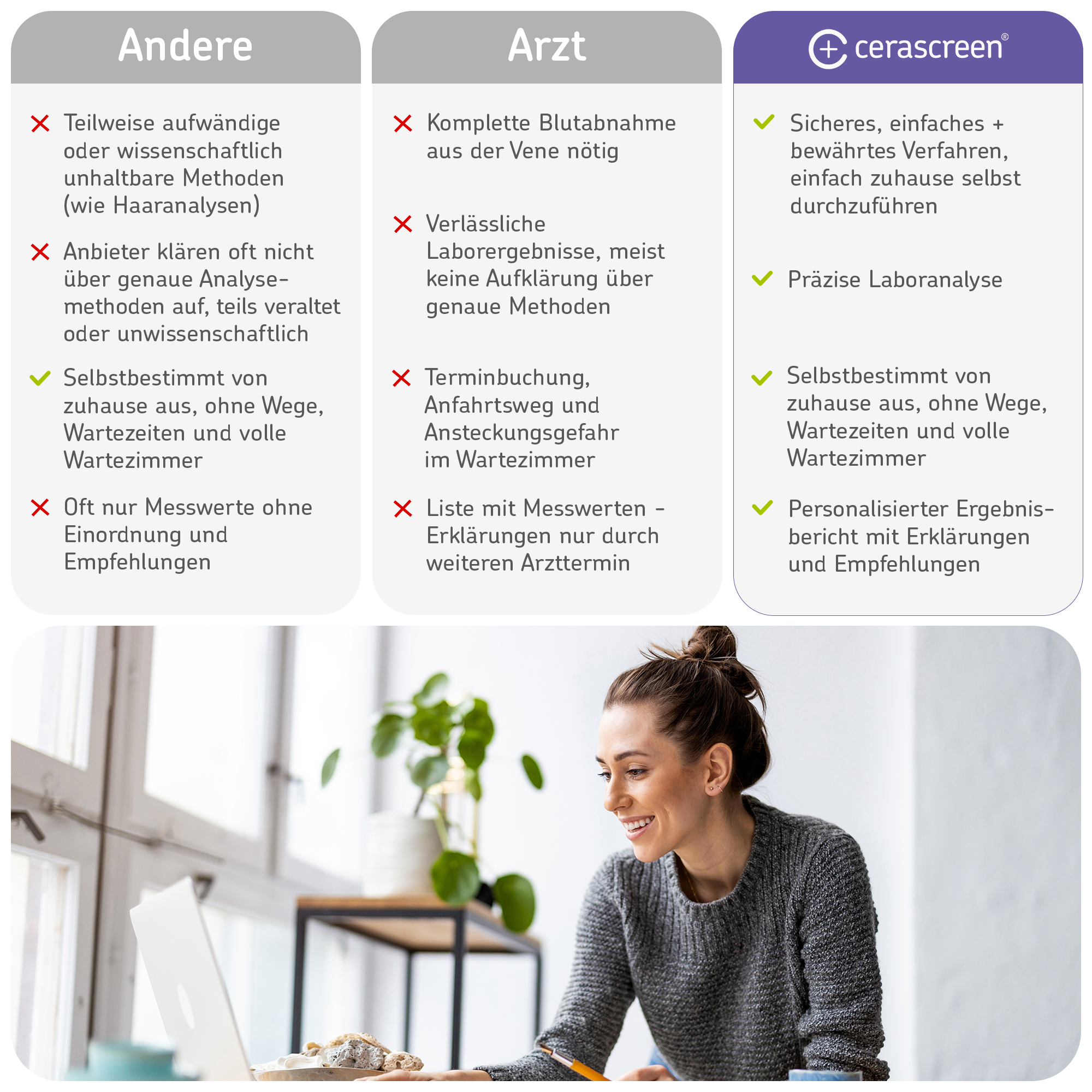 cerascreen Freies Östrogen Test Hormontest Frau Speichel
