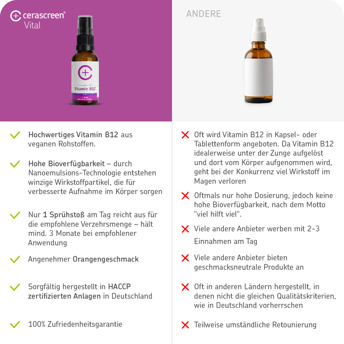cerascreen Vital Vitamin-B12-Spray Nahrungsergänzung 30ml