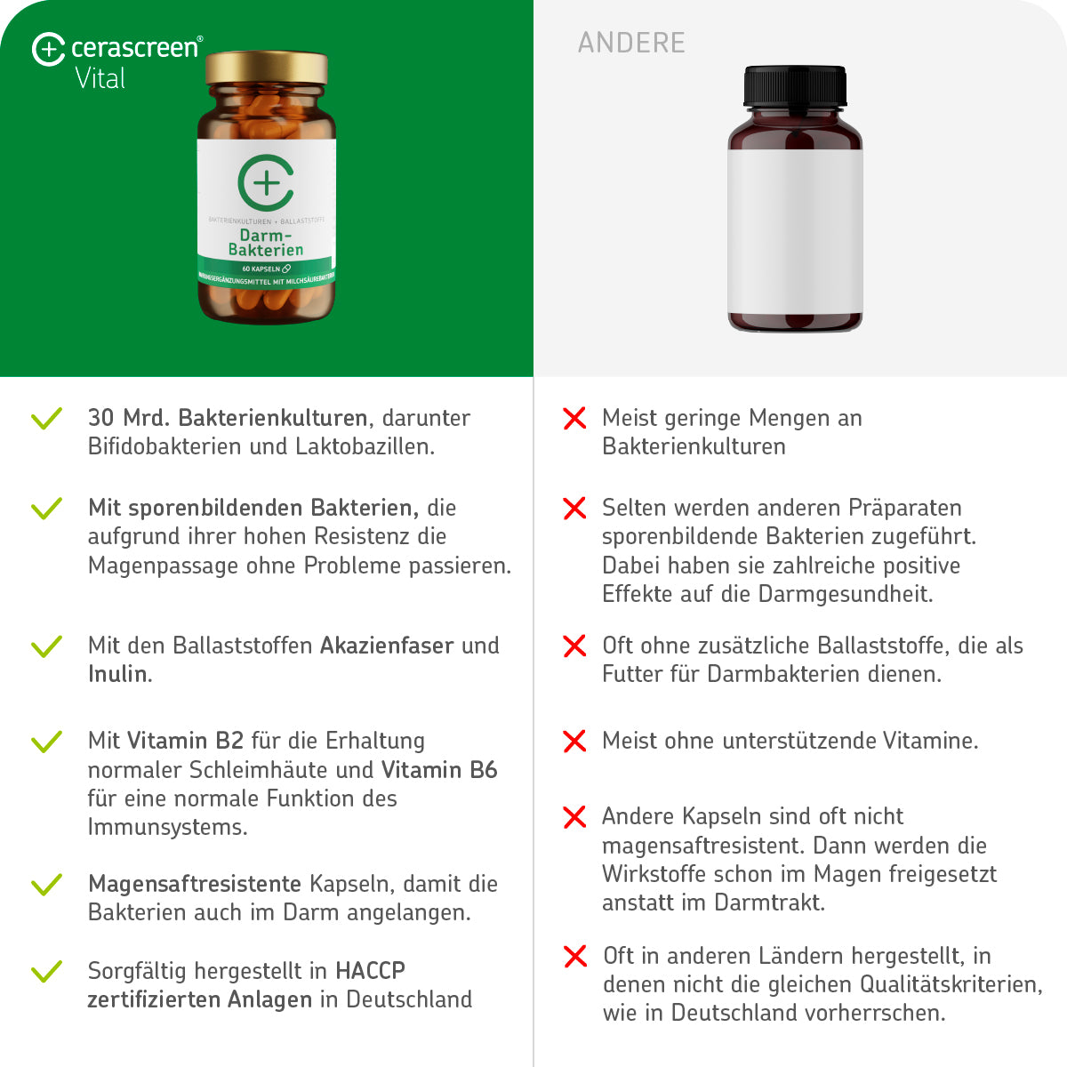 cerascreen Vital Nahrungsergänzung Darmbakterien Kapseln 60 Stück vegan