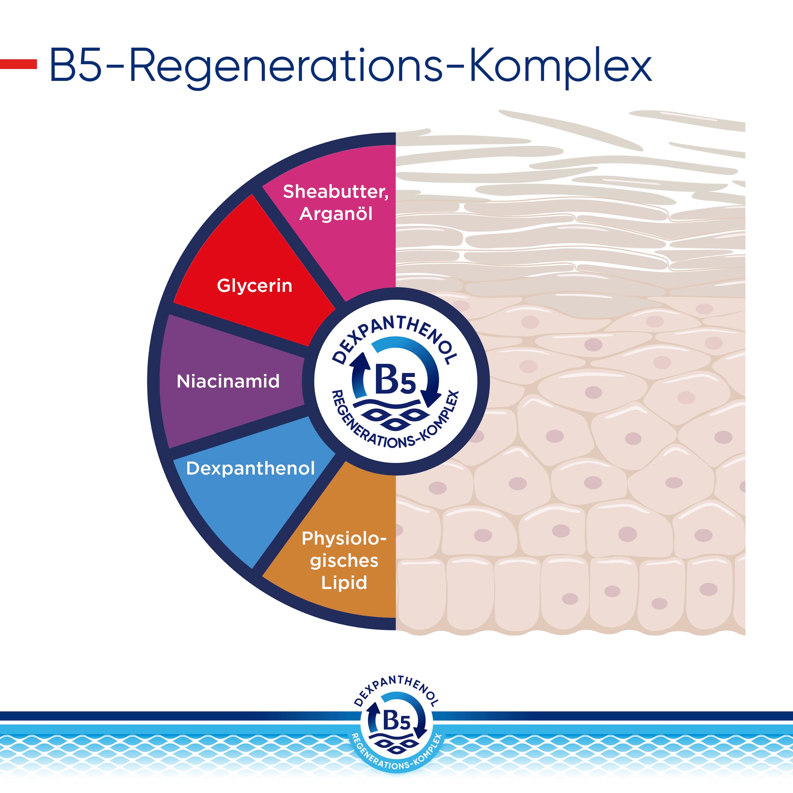 Bepanthol Derma SOS-Pflegecreme 100ml sehr trockene Haut