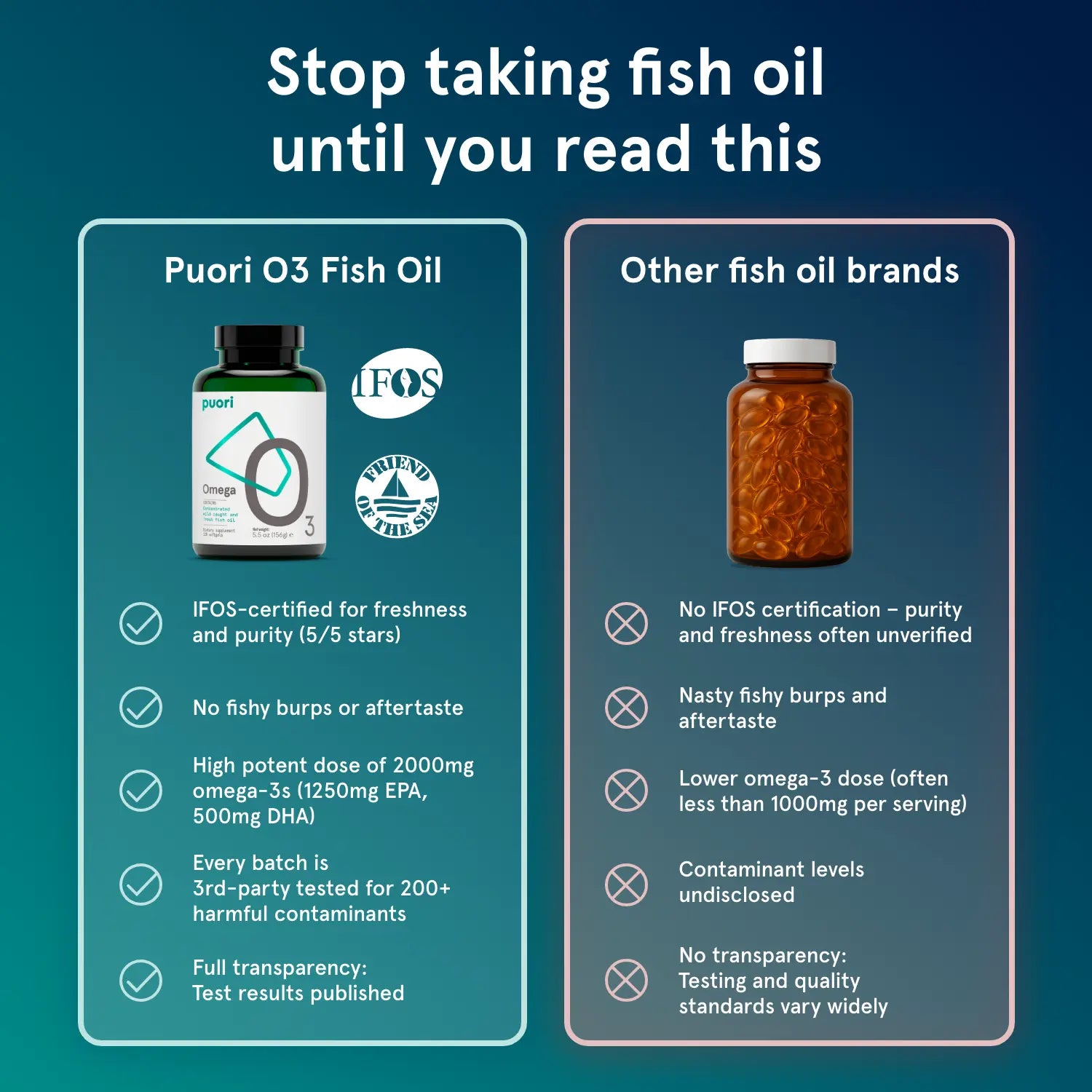 Puori O3 Omega-3 Fischöl Kapseln 120 Stück EPA DHA