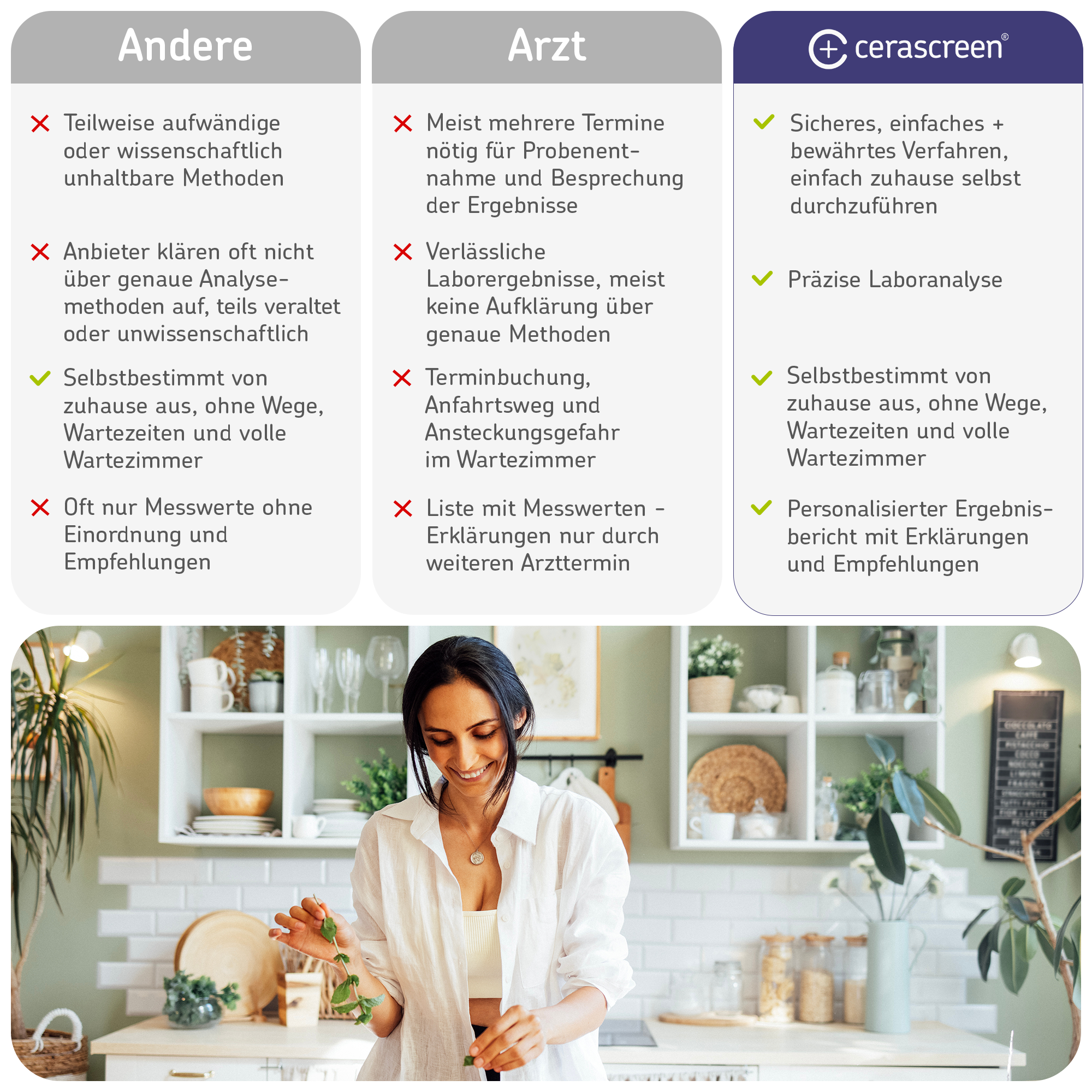 cerascreen Testkits STI Test Urintest 7 Erreger