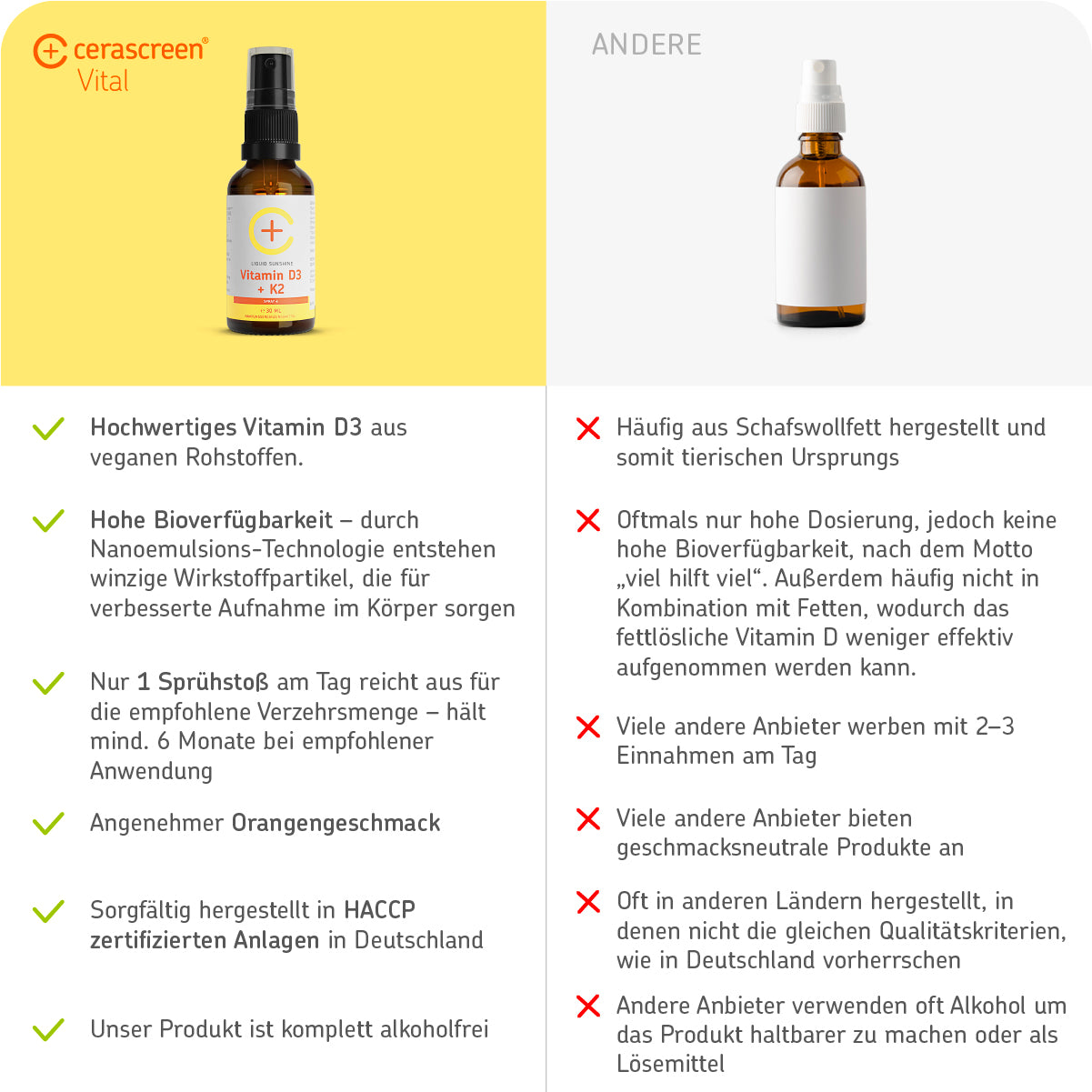 cerascreen Vital Vitamin-D-Spray D3+K2 Nahrungsergänzung 30ml