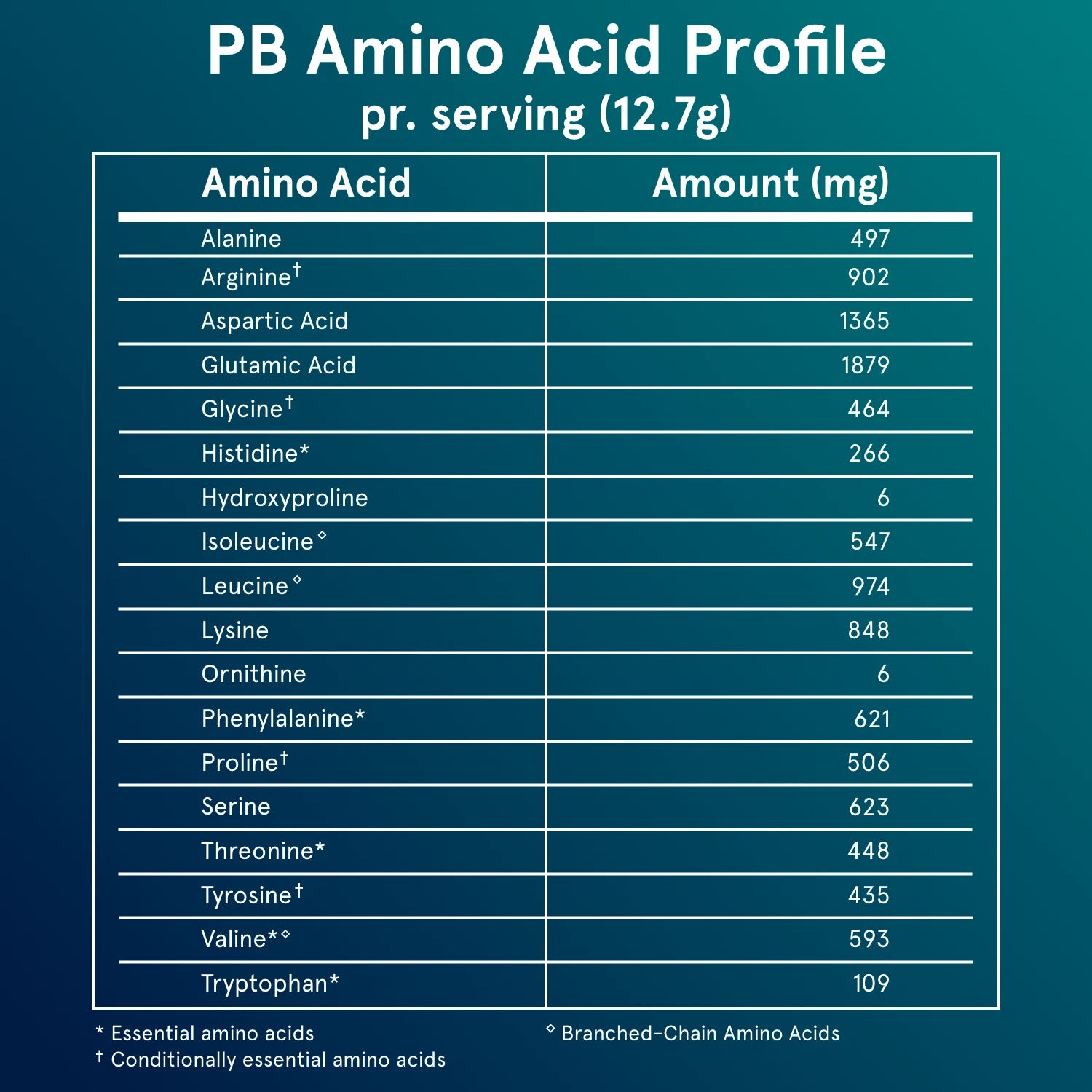 Puori PB Proteinpulver vegan Erbsenprotein neutral