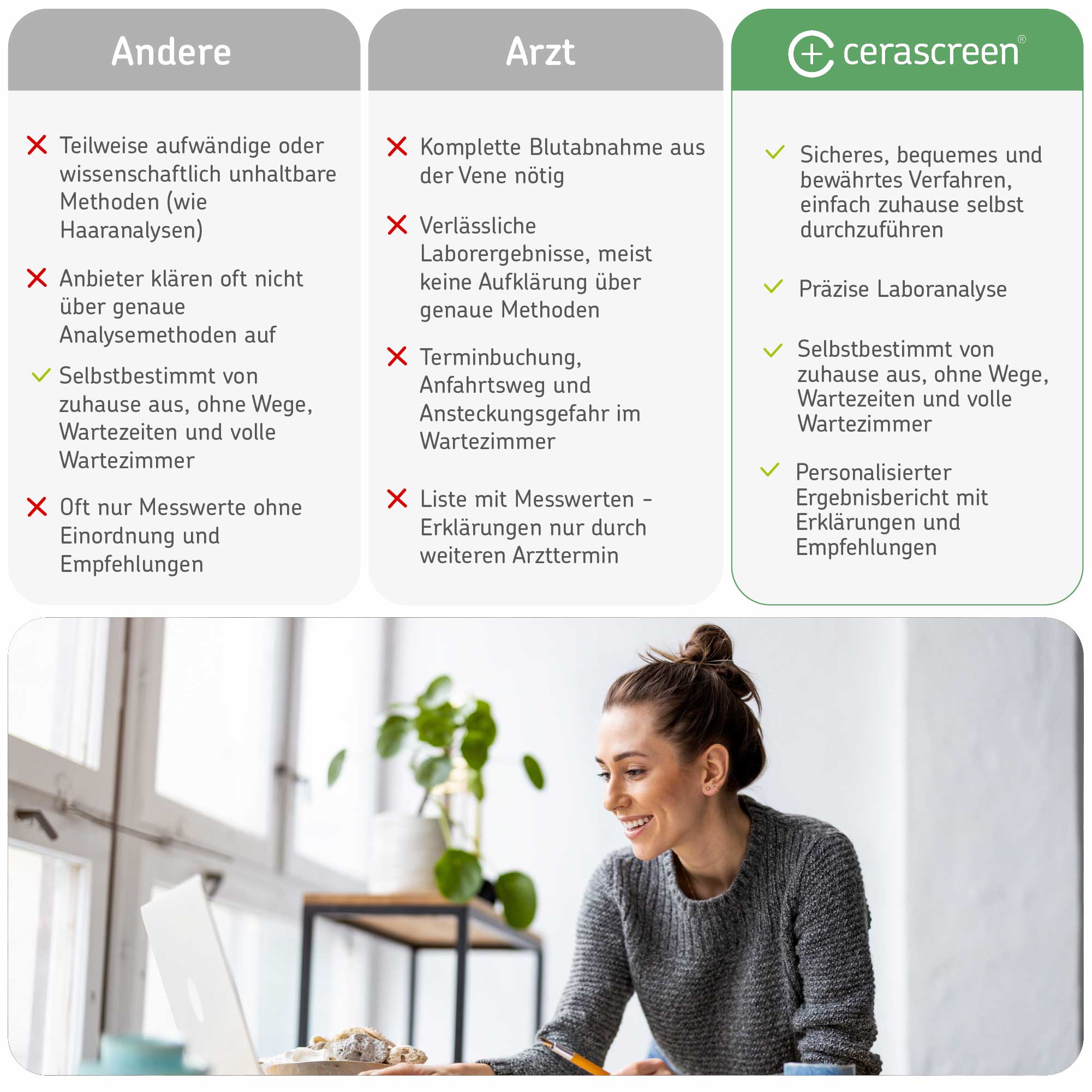 cerascreen Cortisol Test Hormontest Einzelpackung