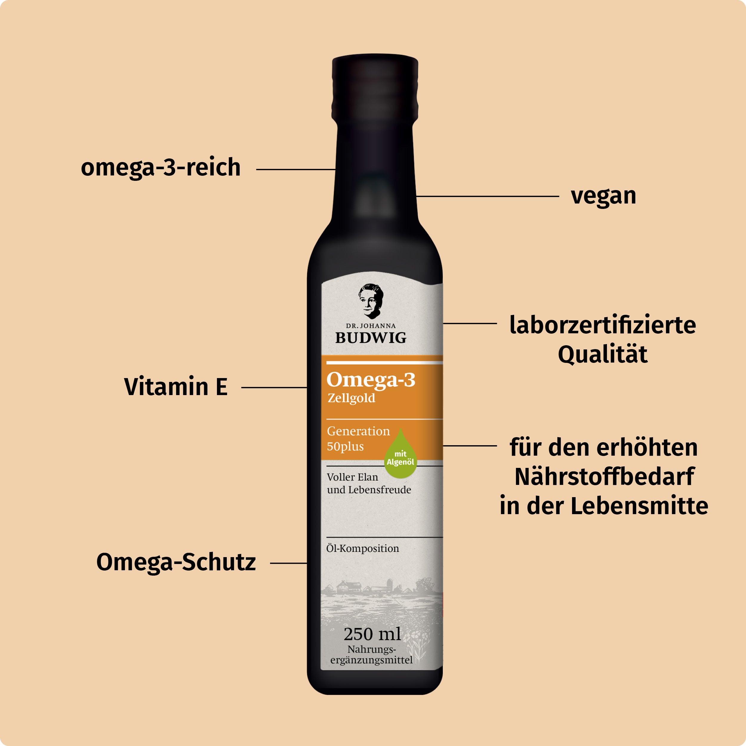 Dr. Johanna Budwig Omega-3 Öle Zellgold 50plus Öl DHA EPA ALA
