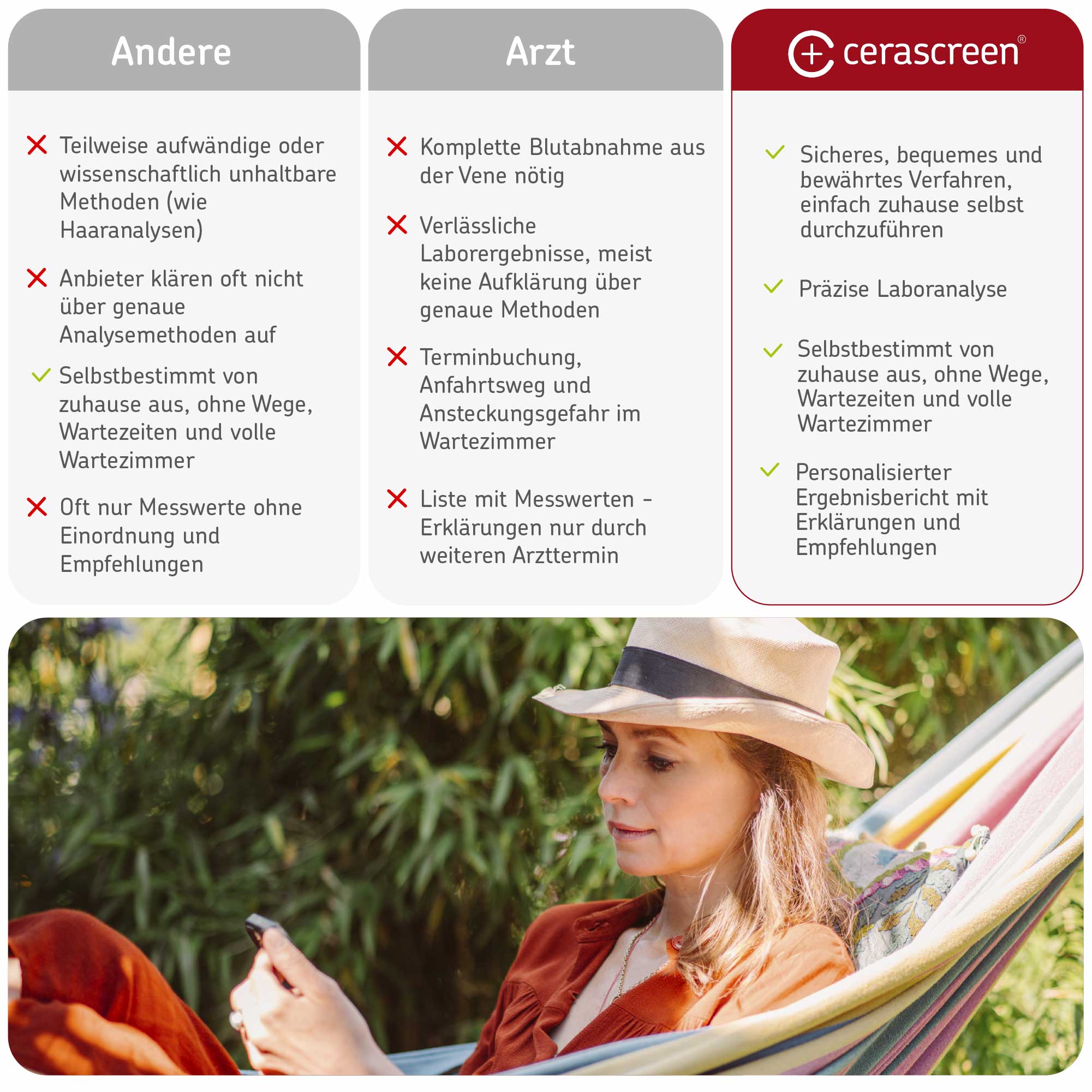 cerascreen Eisen Test Ferritin Bluttest