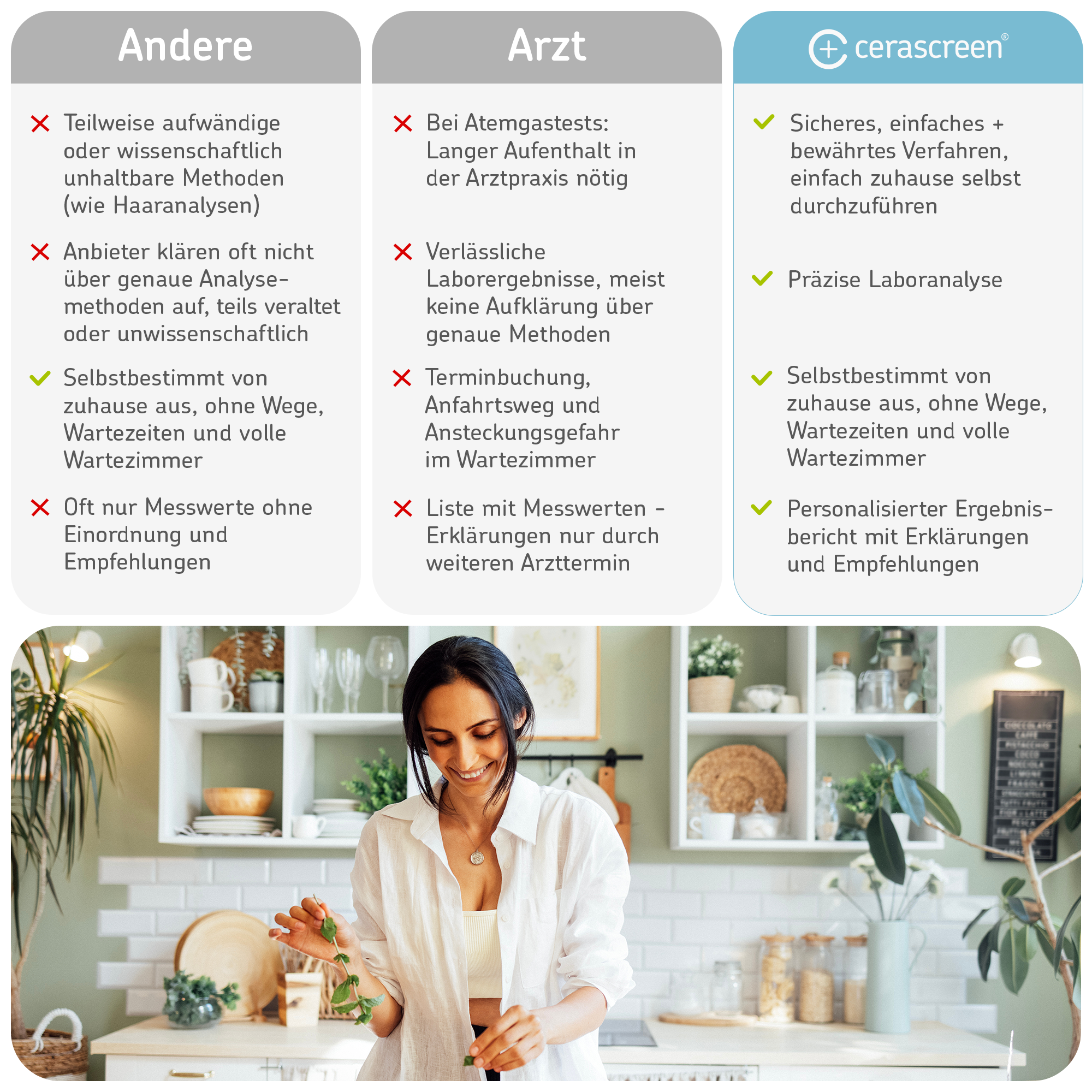cerascreen Laktoseintoleranz Test Atemtest Wasserstoff Zuhause