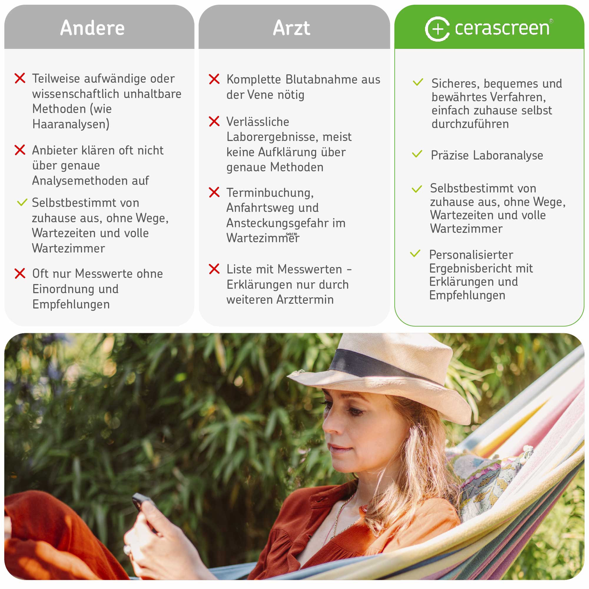 cerascreen Testkits Lebensmittelallergie Test Bluttest